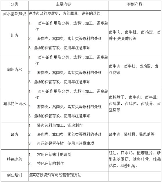 武汉正规中式烹饪培训学校指南 从选择标准到实用建议